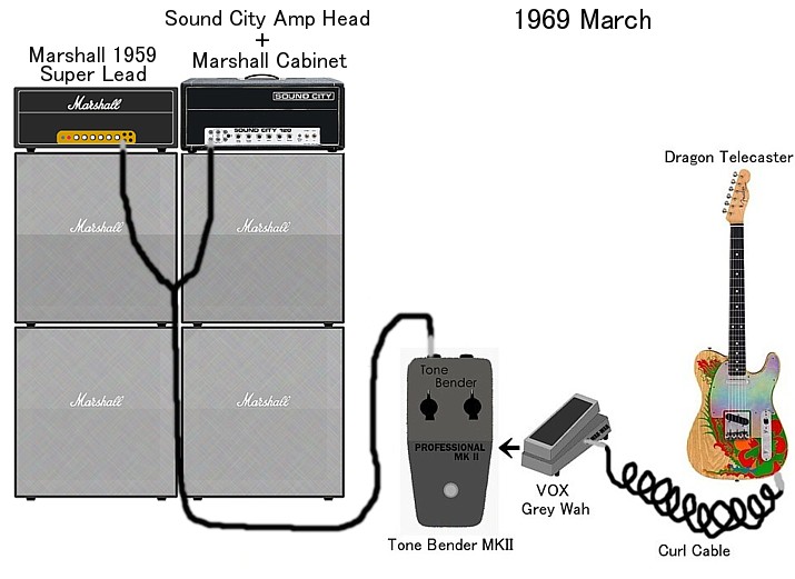JIMMY PAGE使用機材その① – SMALLGARAGE