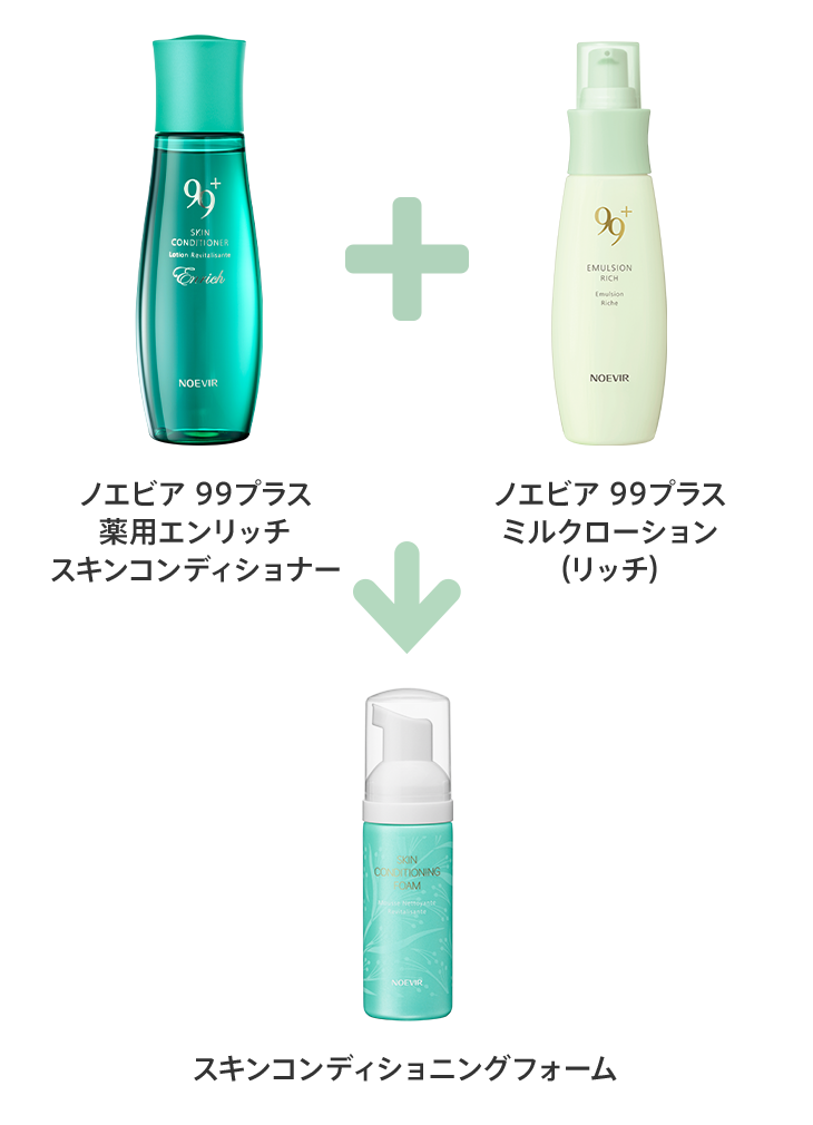 スキンコンディショニング フォームプレゼント | ノエビアスタイル