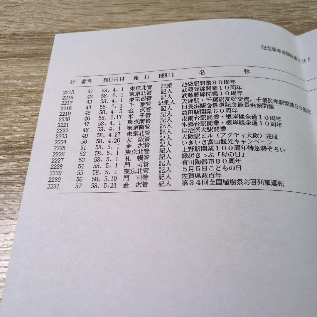 レトロ 昭和57〜58年度 鉄道 国鉄 乗車券 コレクション まとめ - メルカリ