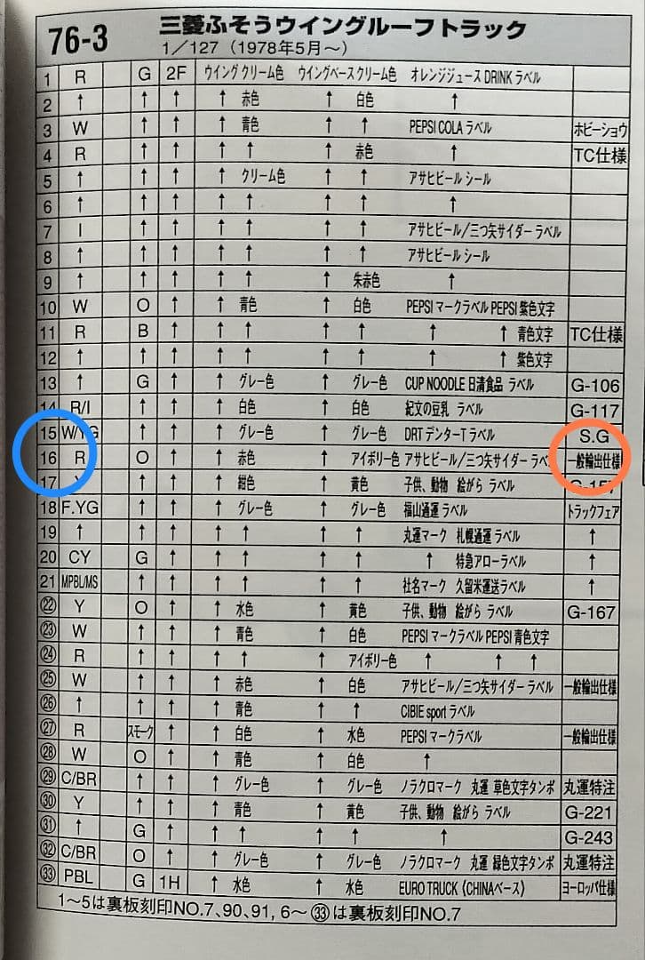 《黒箱トミカ76-3-16》ふそうウイングルーフトラック【一般輸出用】未使用美品