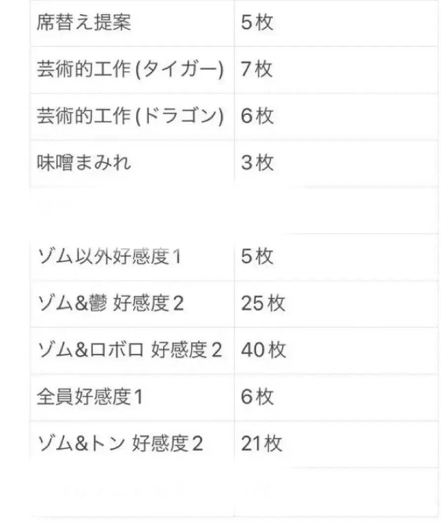 我々だ wrwrd zm ゾム グッズまとめ売り - メルカリ