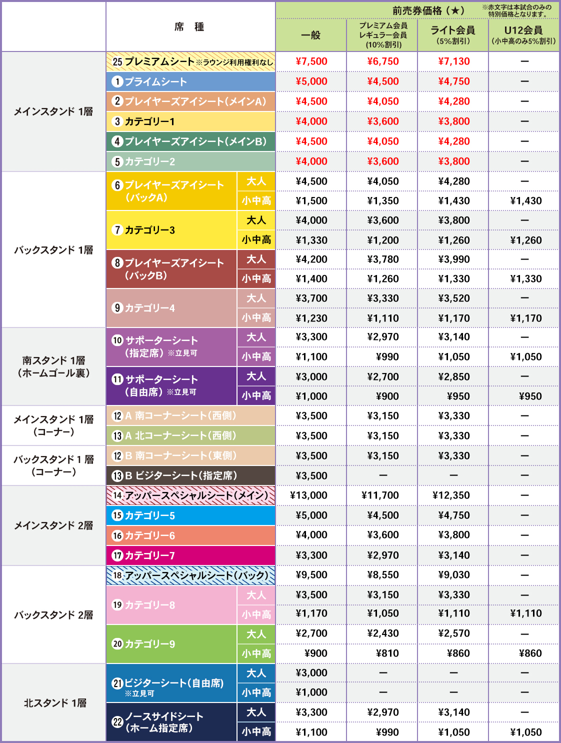 AFCチャンピオンズリーグエリート 2025/26 ラウンド16 チケット販売